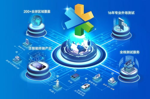 慧博云通亮相2026 mwc世界移動(dòng)通信大會,以全棧測試與數(shù)智技術(shù)護(hù)航全球 智能新紀(jì)元