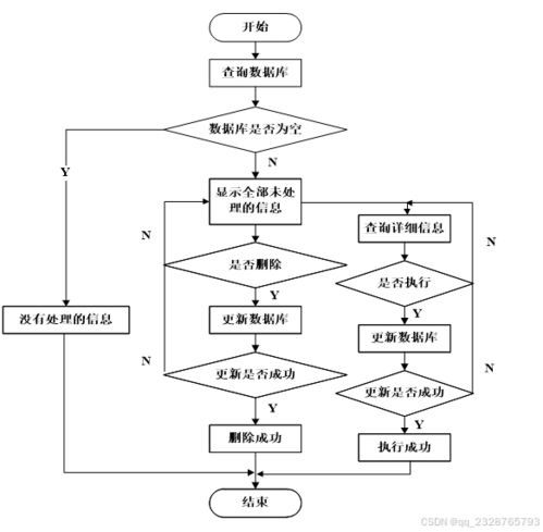 “電子產(chǎn)品銷售系統(tǒng)”畢業(yè)設(shè)計全攻略 從源碼領(lǐng)取到項目實戰(zhàn)